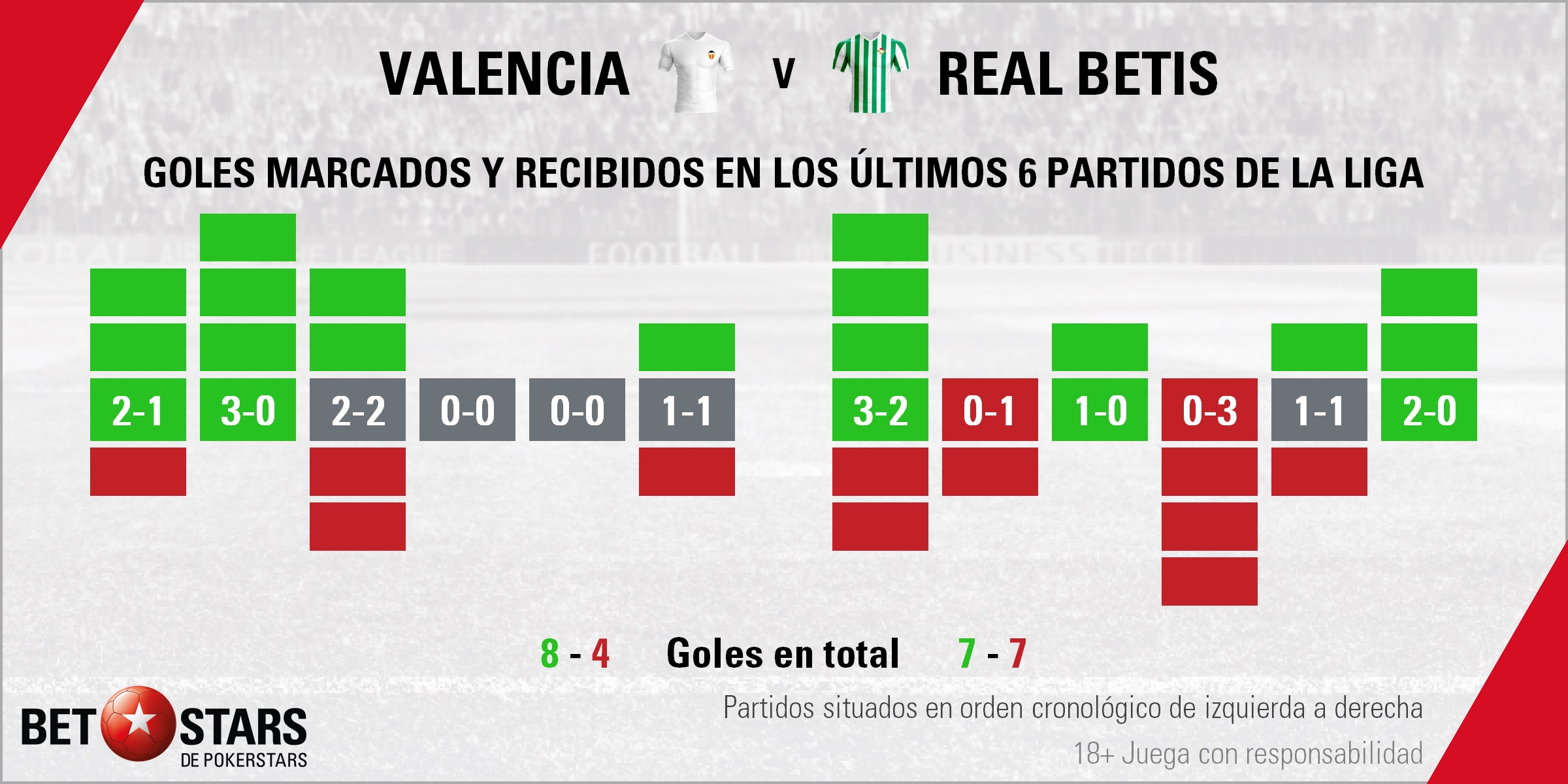 BetStars Valencia vs Real Betis Copa Rey 03 Betstars, Valencia vs Real Betis, pronosticos deportivos, fútbol, Valencia vs Real Betis, Setién puede meterse en un problema en Mestalla, Valencia vs Real Betis pronósticos apuestas, calendario copa del rey, partidos hoy, jornada de copa del rey, apuestas copa del rey, pronósticos copa del rey, partidos de fútbol hoy,